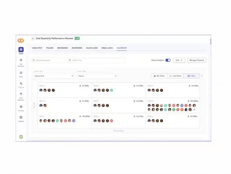 Peoplebox.ai interface displaying performance review analytics.

