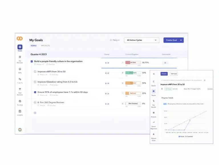 Peoplebox.ai goal tracking dashboard showing progress on quarterly performance goals, including eNPS improvement, Glassdoor rating, 1:1 meeting completion, and 360-degree reviews with visual progress indicators and trend charts.