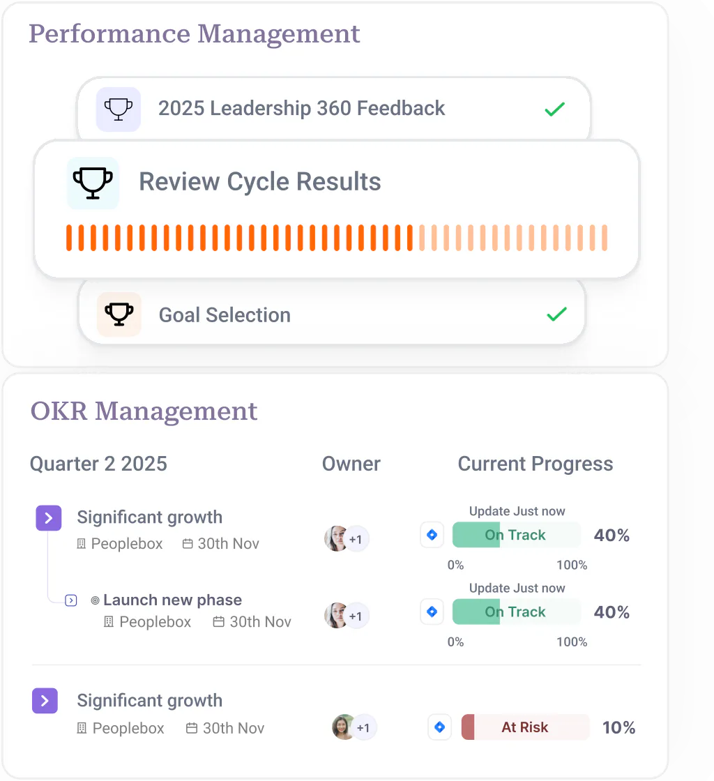 Peoplebox platform dashboard highlighting its performance and OKR management modules