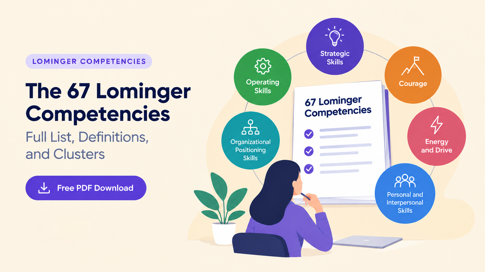 The 67 Lominger competencies grouped into six clusters